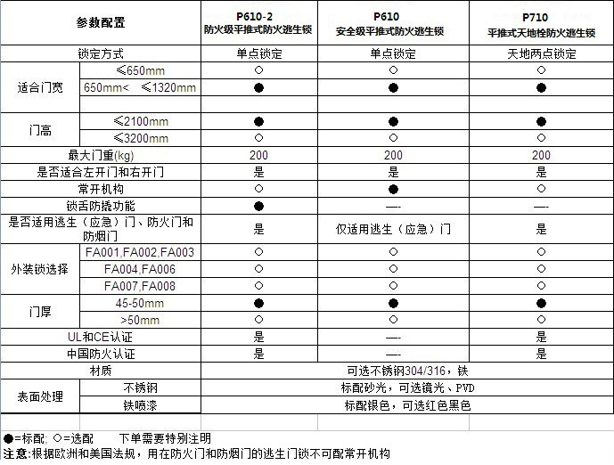 平推式推杠鎖怎么選擇？